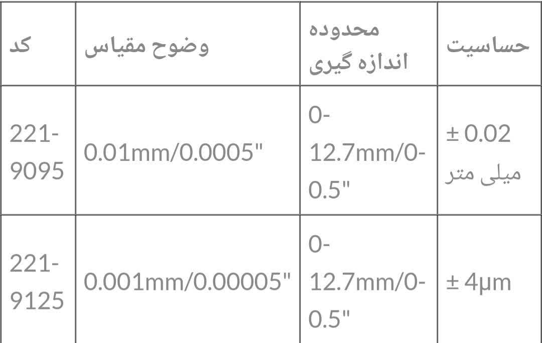 انواع و مشخصات ساعت اندیکاتور دیجیتال ورکا