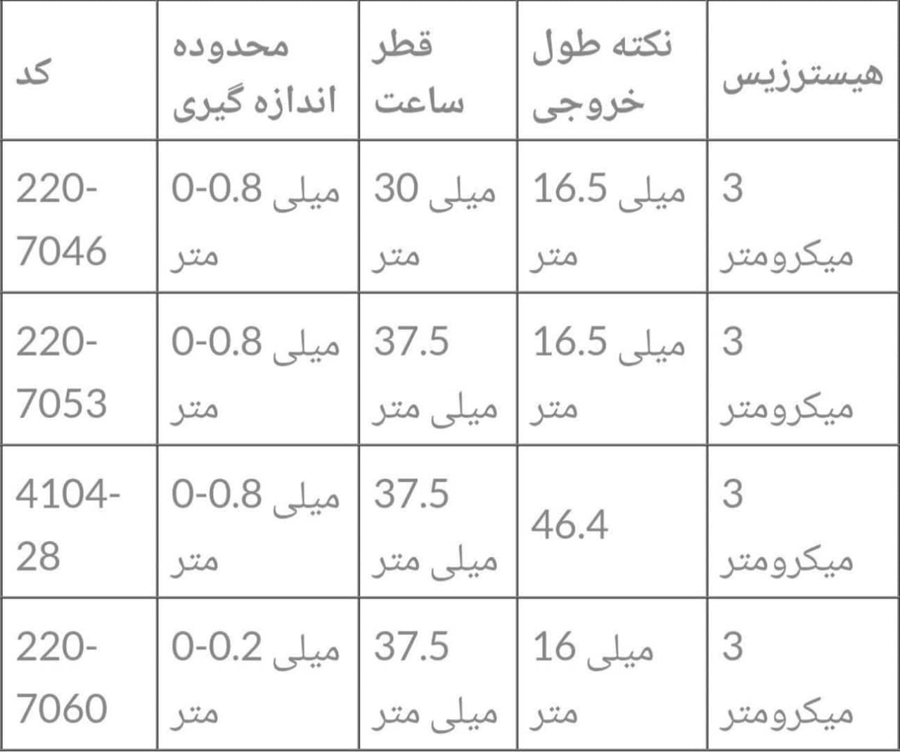 معرفی و فروش انواع ساعت شیطانکی ورکا مدل 220-7046 انواع ساعت شیطانکی ورکا