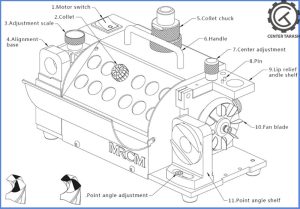 drill sharpener 13ma